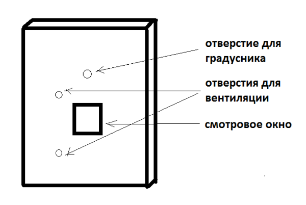 Καλύψτε με το παράθυρο προβολής και τις οπές εξαερισμού