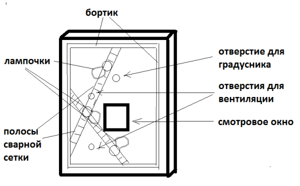 Στερέωση κασετών στο καπάκι του θερμοκοιτίδα