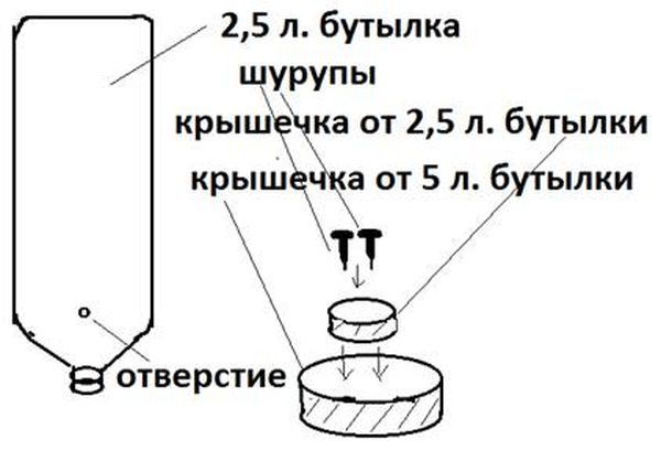 comment faire un buveur sous vide