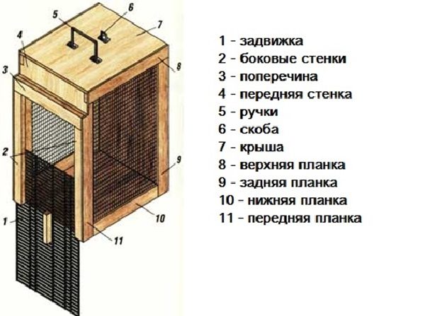 Conception pivotante