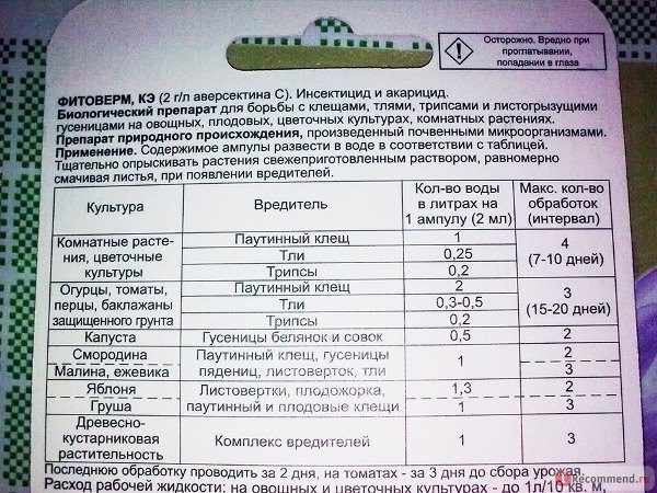 Ροή ροής Το Fitoverma για κάθε τύπο φυτού έχει τη δική του